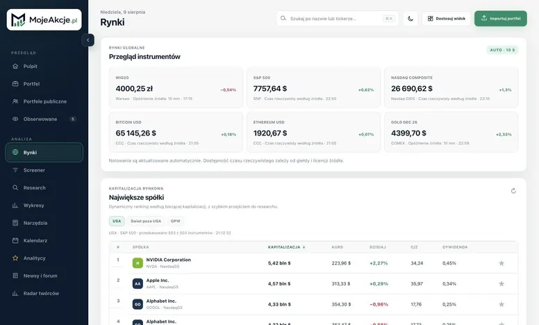 MojeAkcje.pl - widok projektu 4